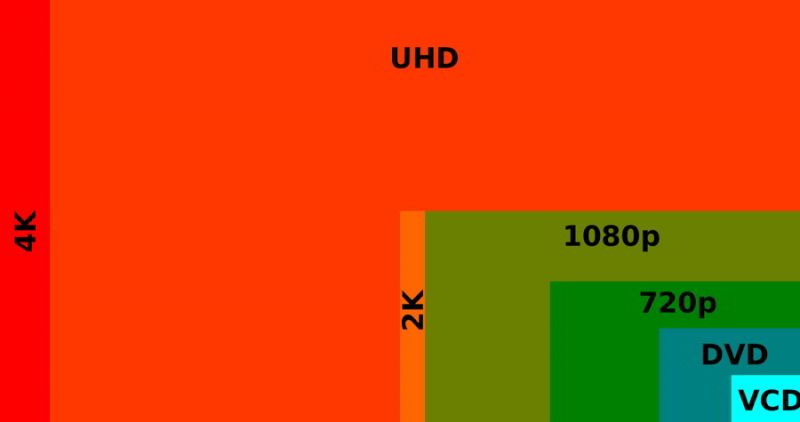 720p (HD) vs 1080p (Full HD) vs 1440p (Quad HD) vs 4K: qual resolução é ...