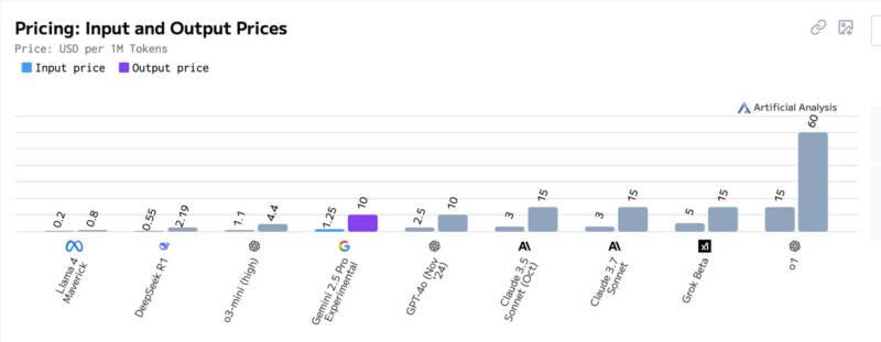 relacao custo beneficio de ia gemini melhor